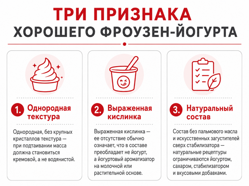 Фроузен-йогурт: чем замороженный йогурт отличается от мороженого